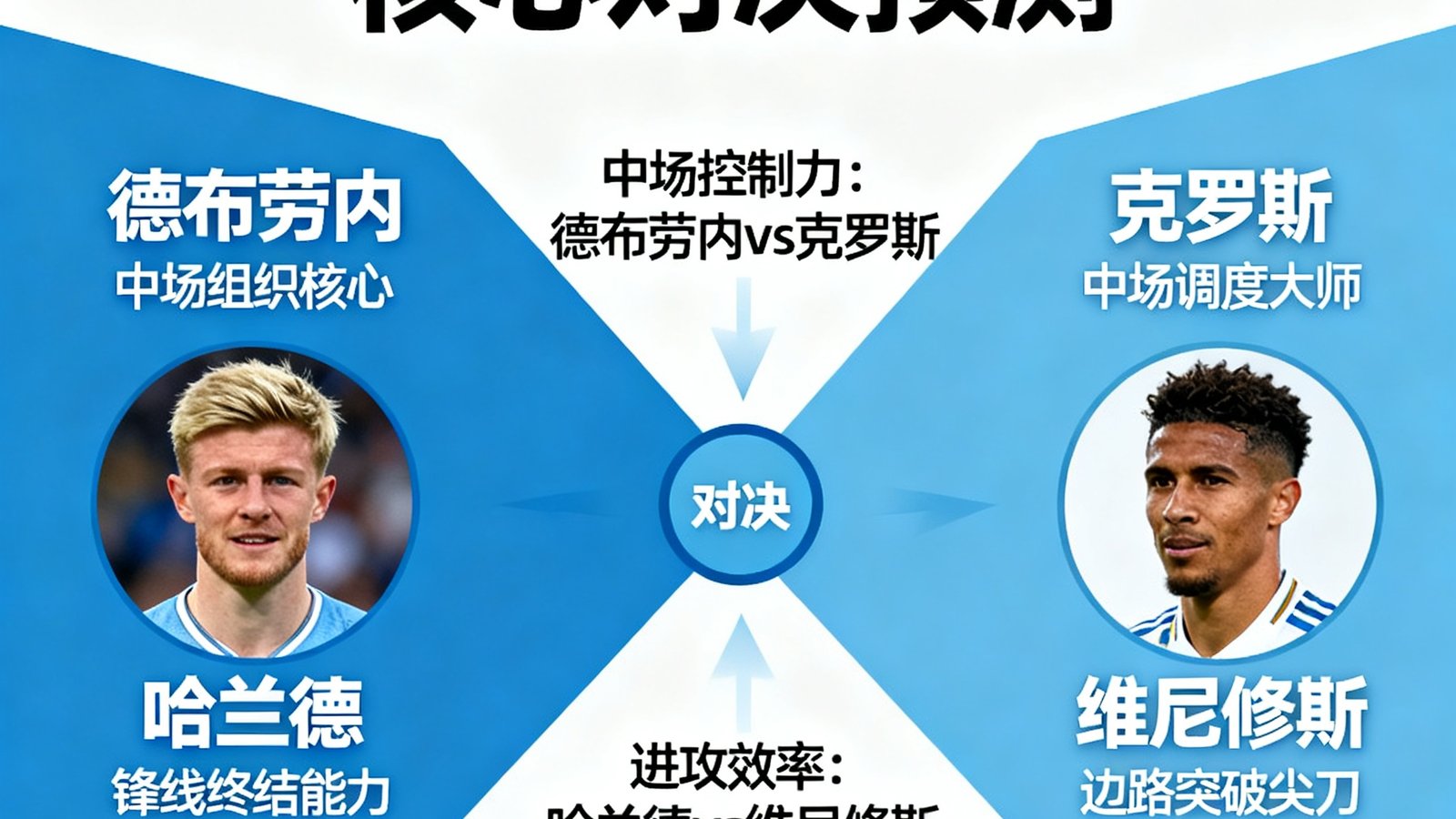 欧冠半决赛曼城对阵皇马，预测双方法核心对决